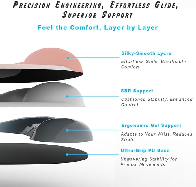 ErgoEase Ergonomic Mouse Pad with Gel Wrist Support - Premium Lycra Fabric, Non-Slip, Ideal for Laptop & Desktop, Office & Gaming，Desk Accessories (09OnxyBlack Set)