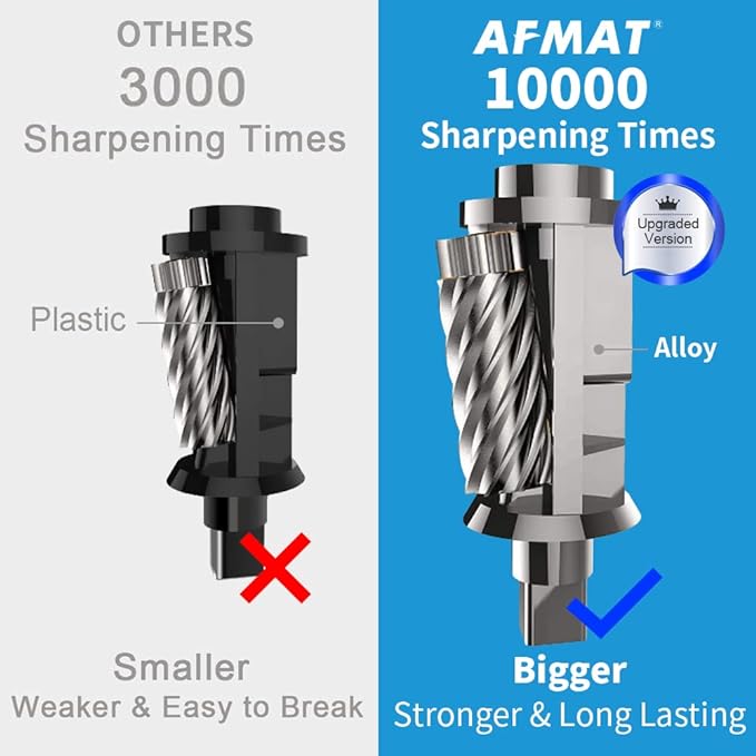 AFMAT Electric Pencil Sharpener, Heavy Duty Pencil Sharpeners for Classroom, Home, UL Listed Pencil Sharpener for 6.5-8mm No.2/Colored Pencils, 10000+ Sharpenings, Gray PS66