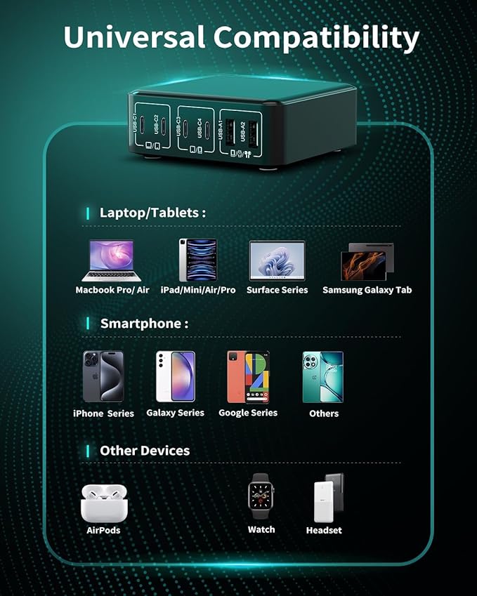 MSTJRY Charging Station for Multiple Devices : 130W 6 Port GaN Fast USB C Charger Station, Compact Multi Port PD 65W 45W Charger for iPhone 17/16 15/14/13/Pro Max