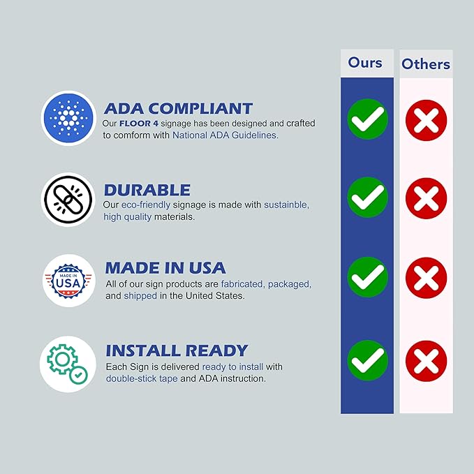 ADA CENTRAL SIGNS - 6" X6" Floor 4 Sign - ADA Compliant Tactile Graphics Grade 2 Braille Text Acrylic Wall Signs - Directional Assistance, Floor Number Safety Sign for Office, school Hospital, Apartment