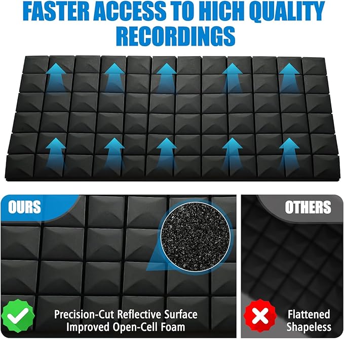 2 Pack Acoustic Panels, 48 x 24 x 2" Sound Proof Foam High Density Studio Wedge Tiles Fire Resistant Acoustic Panels for Home,Office, Recording Room, Studio (Black-2 Pack)