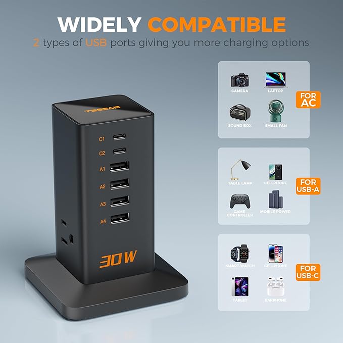 Charging Station 30W, TESSAN 9-in-1 Charger Blocks for iPhone 17/16/15/14, Tablets, Earphone with Surge Protector, 5ft Flat Extension Cord with 4 USB A, and 2 USB C for Home, Office, Dorm, Black