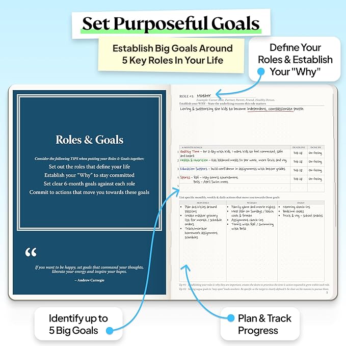 Roterunner Purpose Planner Notebook B5 7.5”x9.8” Undated 2026 Daily Weekly and Monthly Productivity Goal Setting Tool for Work Home ADHD for Adults Self Care Journal