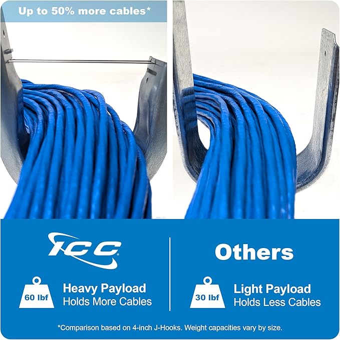 ICC Beam Clamp J Hook 2” with Retainer Clip - Galvanized Steel Cable Management Hooks for Hanging Cable to Beams - Rust-Resistant, EIA and TIA Compliant - 2 Inch 25 Pack